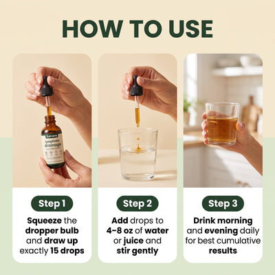 Lymphatic Drainage Drops