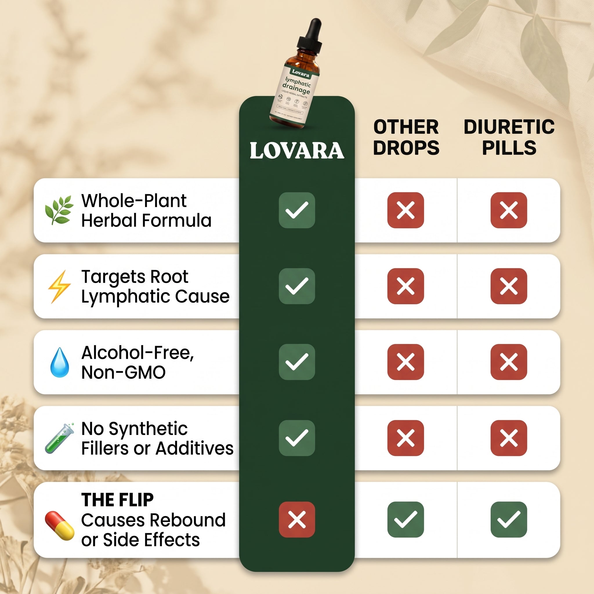 Lymphatic Drainage Drops