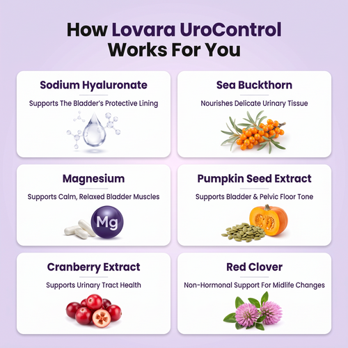 Lovara UroControl Capsules