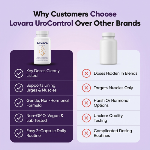 Lovara UroControl Capsules